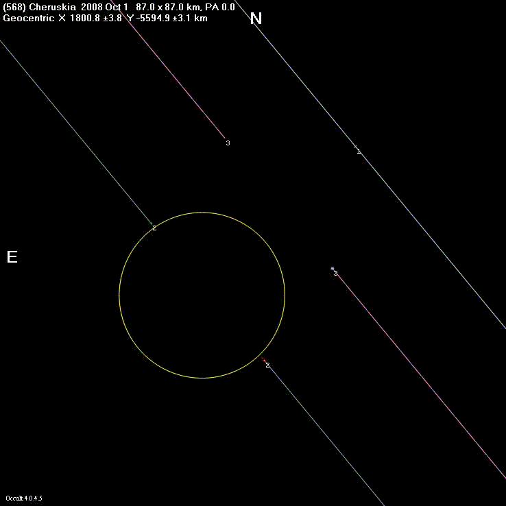 Cheruskia occultation - 2008 October 01